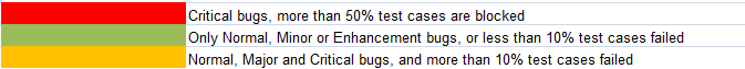 Weekly Yocto1.2 M4 RC2 Test Result Summary2.png
