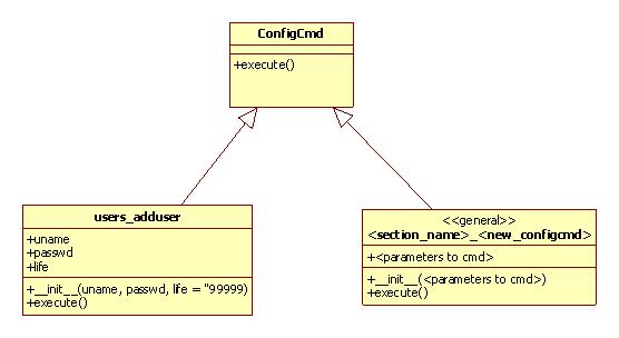 Configcmd class diagram.jpg