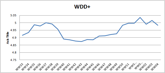 WW04 weighted defect density plus.png