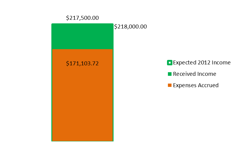 20121130 Income1.png