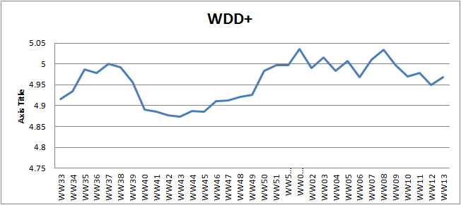 WW13 weighted defect density plus.png