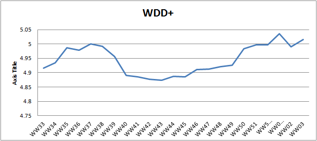 WW03 weighted defect density plus.png