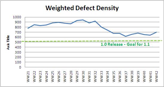 WW42 weighted defect density.JPG