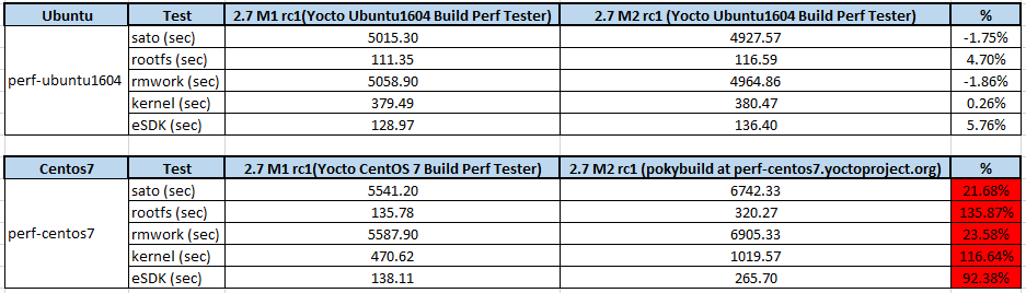 WW05 2k19 - table 2.7 M2 rc1 ML.png