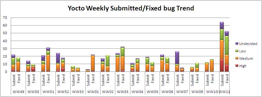 WW11 submitted fixed bug trend.JPG
