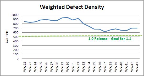 WW43 weighted defect density.JPG