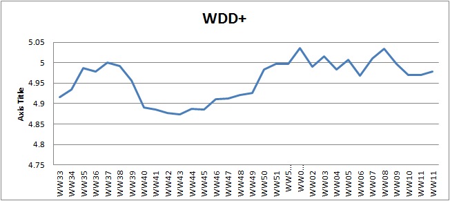 WW11 weighted defect density plus.png
