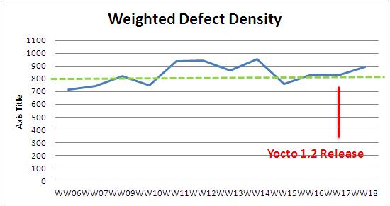 WW18 weighted defect density.JPG