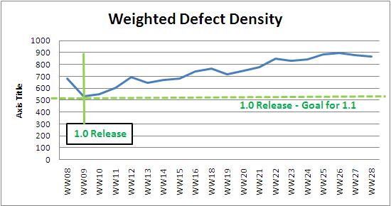 WW28 weighted defect density.JPG