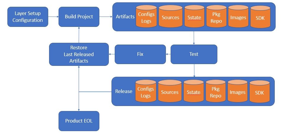 Binary Workflow.JPG