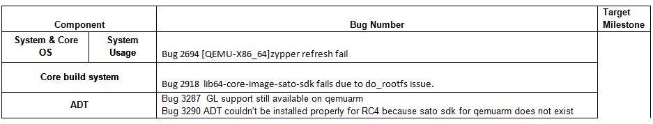 FullPass Yocto 1.3 RC4 Issue Summary.JPG