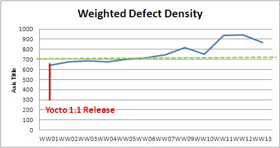 WW13 weighted defect density.JPG