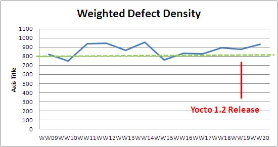 WW20 weighted defect density.JPG