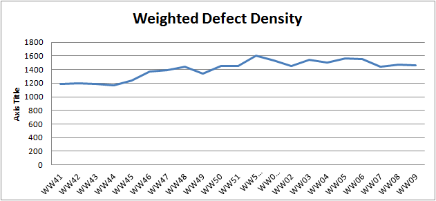 WW09 weighted defect density.png
