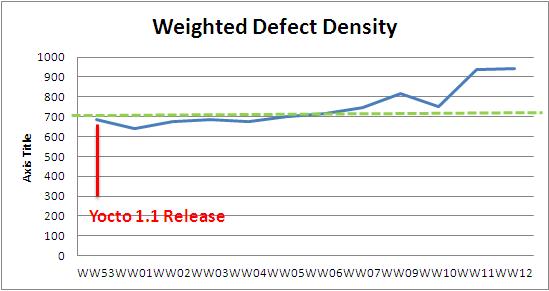 WW12 weighted defect density.JPG