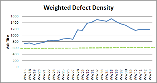 WW43 weighted defect density.png