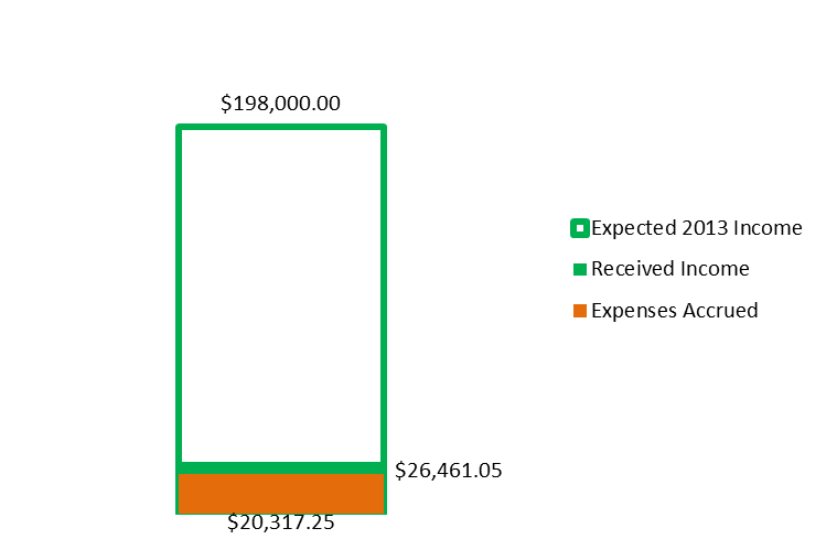 20130131 Income1.png