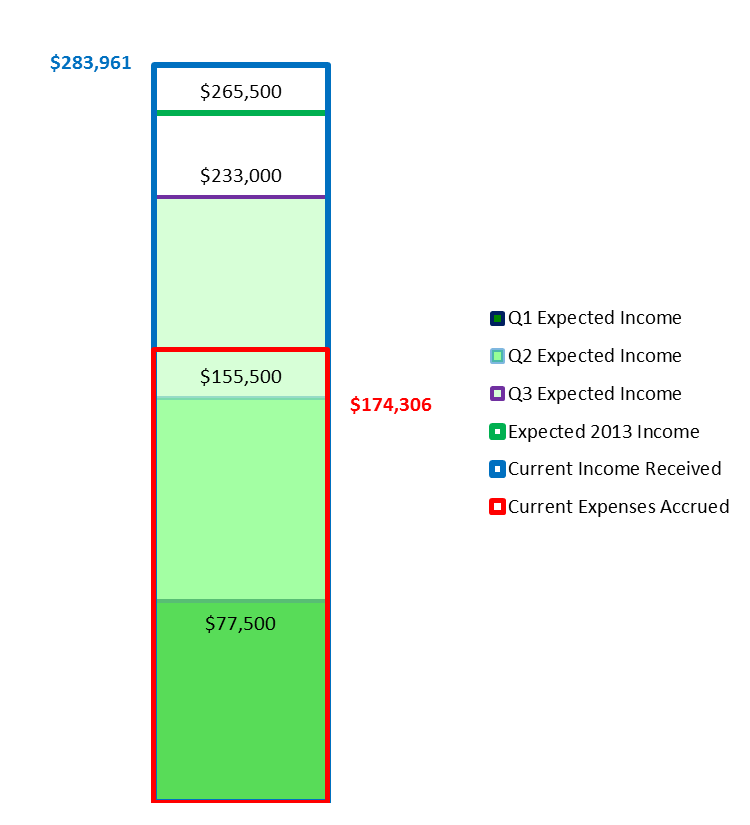 20131031 Income2.png