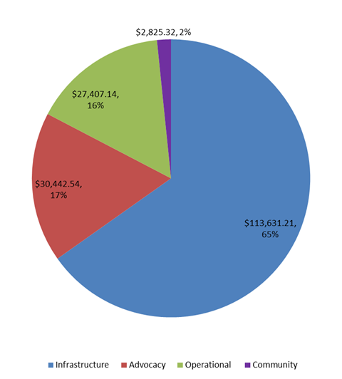 2013 ProjectedExpenses.png