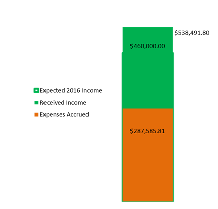 File:20160731 Income.png