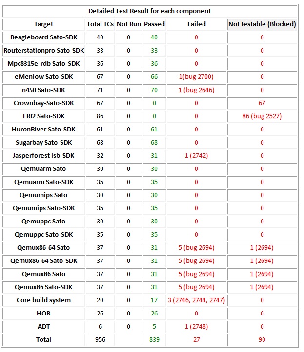 Detailed test result 1.1.2.JPG