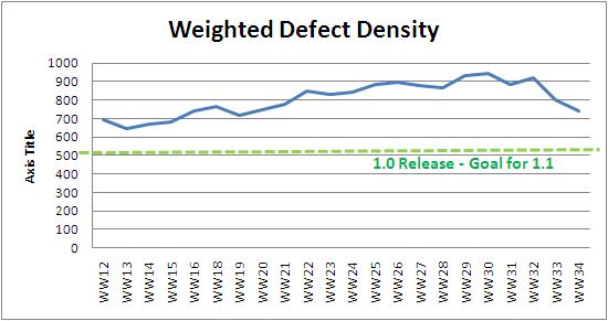 WW34 weighted defect density.JPG