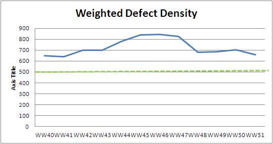 WW51 weighted defect density.JPG