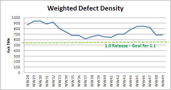 WW49 weighted defect density.JPG