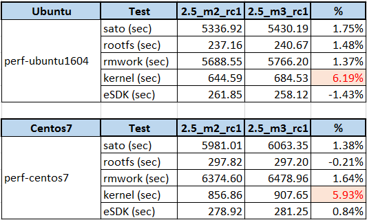 Ww15-2k18 - table.png