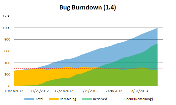 Bugburndown-1-4.png