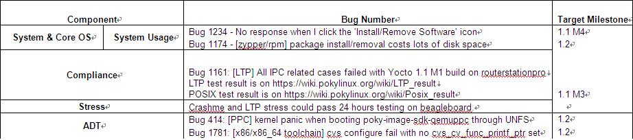 Fullpass Yocto1.0.2 Issue Summary.JPG