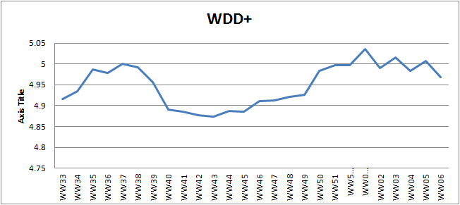 WW06 weighted defect density plus.png
