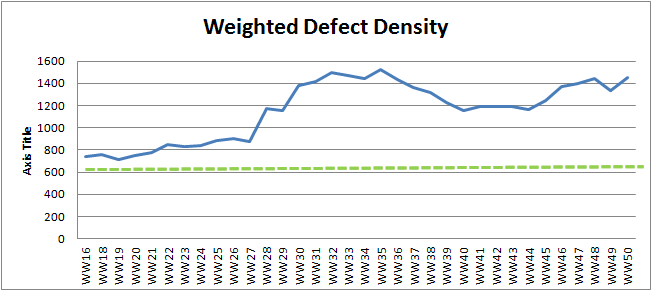 WW50 weighted defect density.png