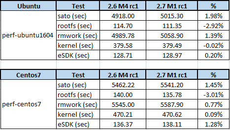 File:WW51 2k18 - table 2.7 M1 rc1 ML.PNG