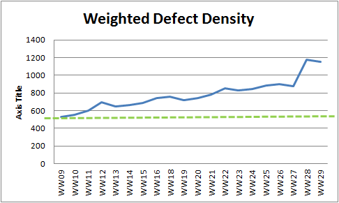 WW29 weighted defect density .png