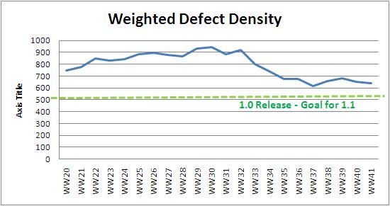 WW41 weighted defect density.JPG
