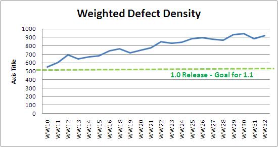 WW32 weighted defect density.JPG