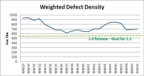 WW50 weighted defect density.JPG