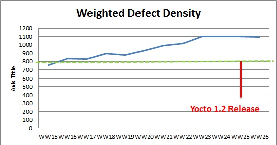 WW26 weighted defect density.JPG
