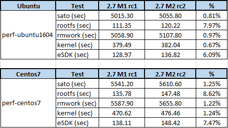 WW08 2k19 - table 2.7 M2.rc2 ML.PNG
