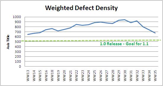 WW35 weighted defect density.JPG