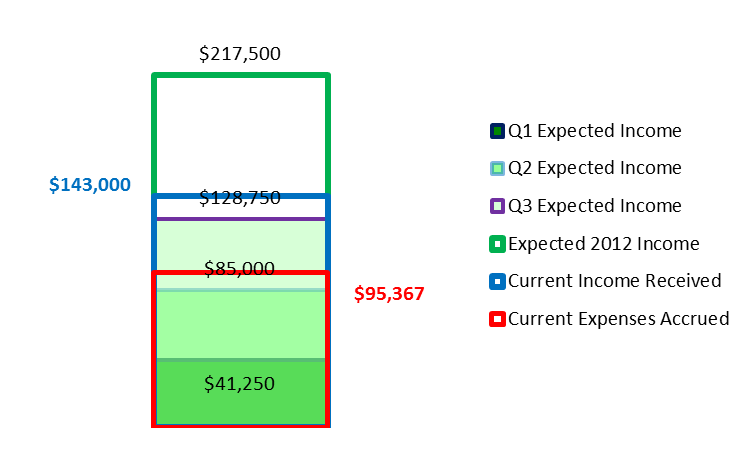 Income2 20121021.png