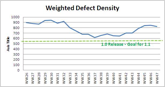 WW47 weighted defect density.JPG