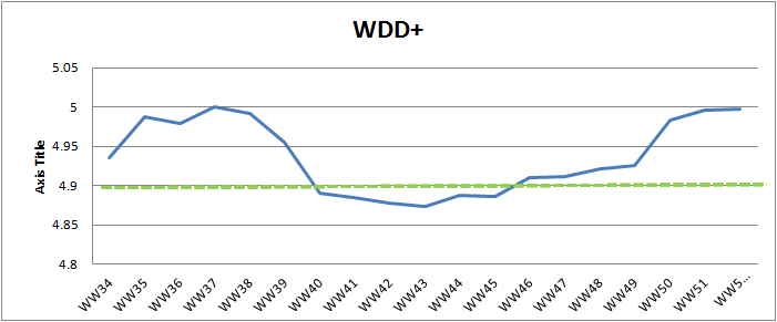 WW52 weighted defect density plus.png