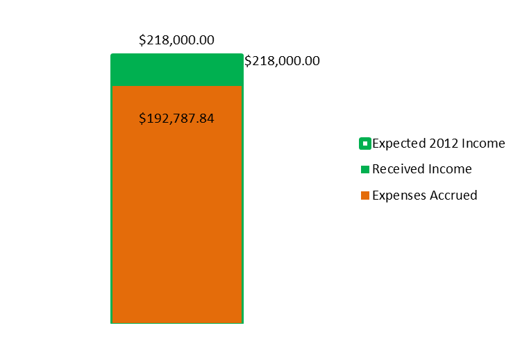 20121231 Income1.png