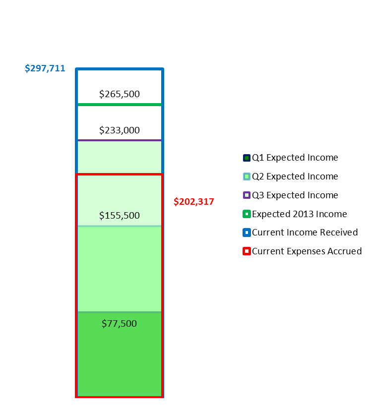 20131231 Income2.png