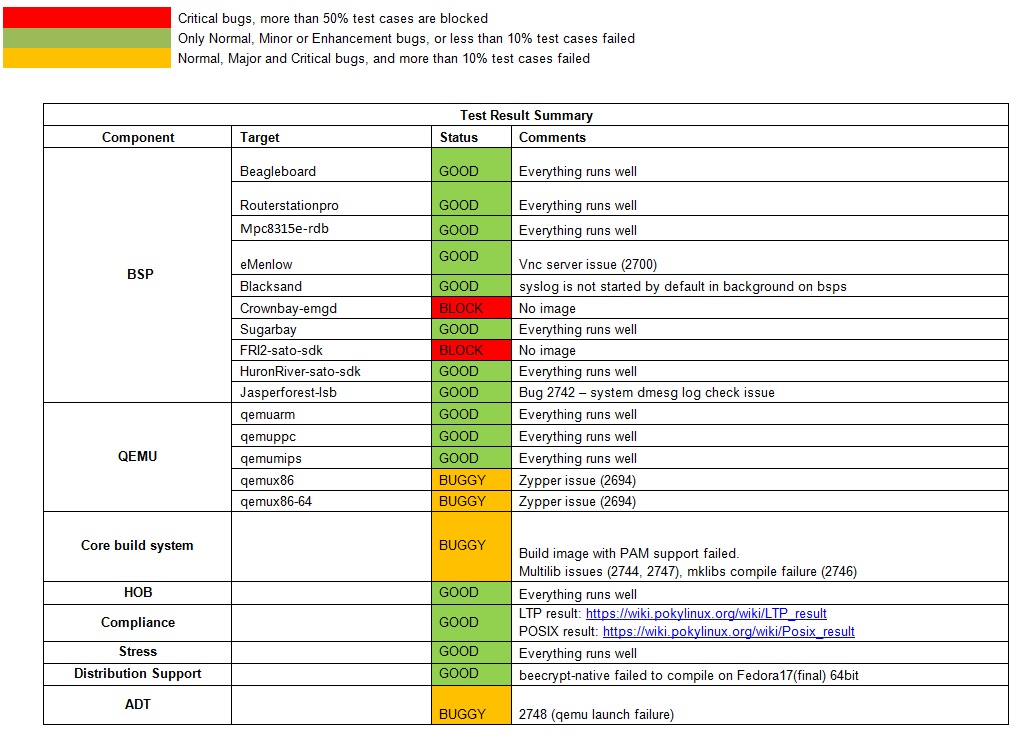 Test results summary 1.1.2.JPG