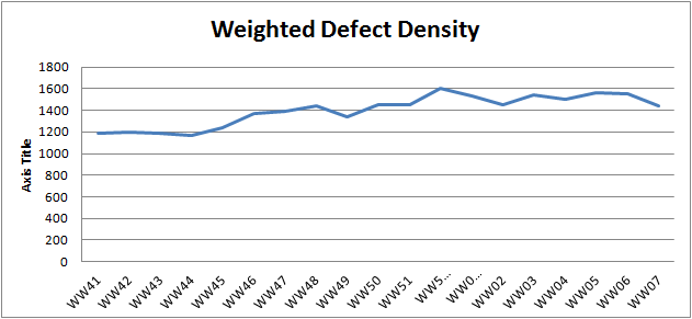 WW07 weighted defect density.png