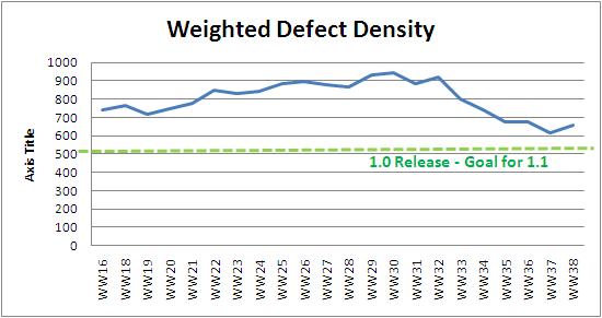 WW38 weighted defect density.JPG