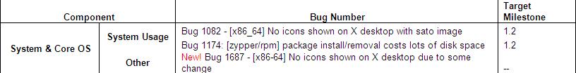 Yocto 1.2 20111015 Issue Summary Result.JPG